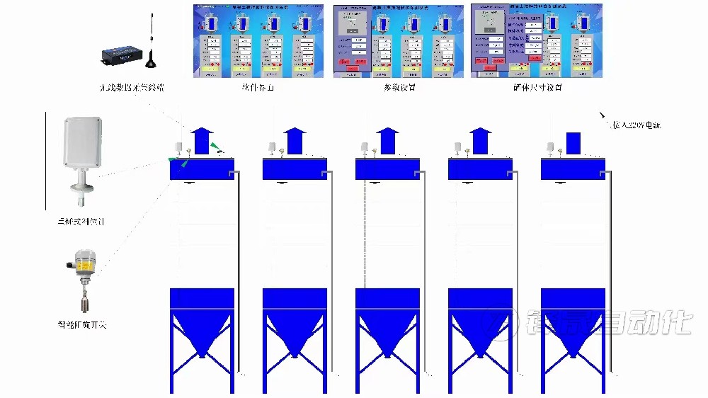 混凝土行业迎来智能化浪潮，重锤式料位计是关键技术之一