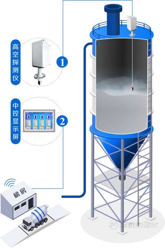 郑州市锋晟智能料位管理系统使用说明流程视频