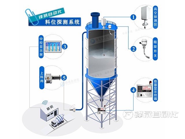 料位探测系统.jpg
