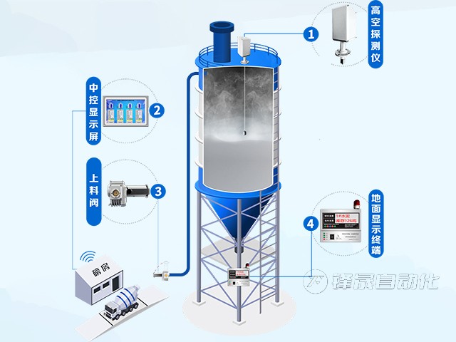 接触式料位计从原理到应用场景全解析