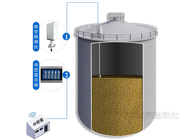 谷物仓料位测量系统