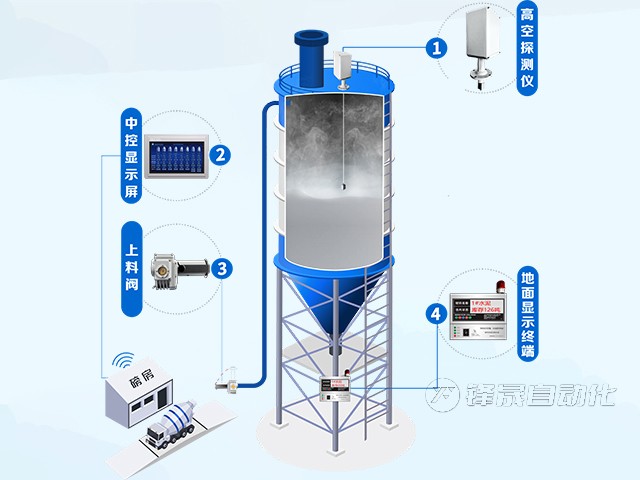 尾矿回填站料位计