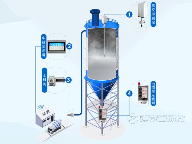 粉料仓重锤料位测量系统效果如何