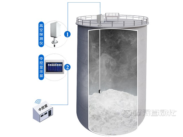 石灰仓料位测量用哪种料位计误差小